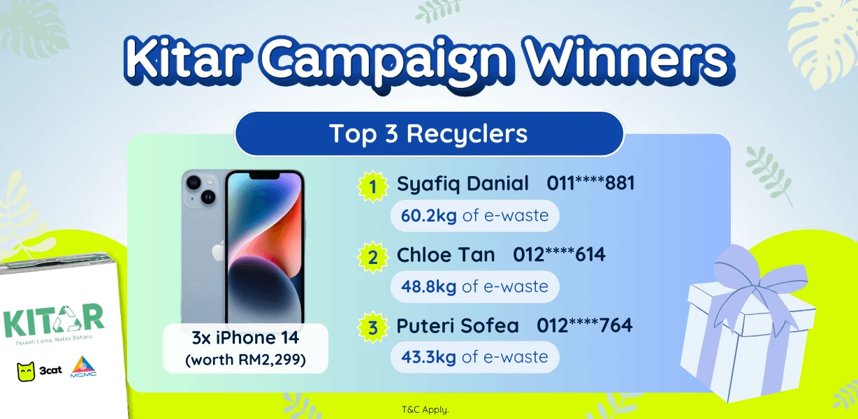 Winners for Recycle, Earn & Win